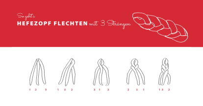 Grafik: Hefezopf mit 3 Strängen flechten