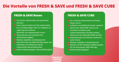 Vorteile von ZWILLING FRESH & SAVE Boxen
