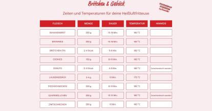 Garzeiten und Temperaturen für Gebäck im Airfryer