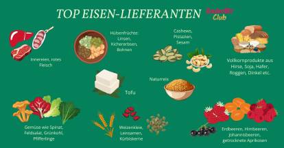 Lebensmittel mit hohem Eisegehalt in einer grafischen Ăbersicht